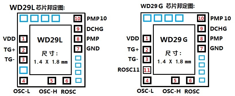 WD29输出功率、频率可调,场致发光驱动IC WD29场致发光驱动电路IC EL输出功率、频率可调: WD29是由WINJING公司吸取多年设计EL场致发光驱动集成电路的经验,并与EL场致发光片厂商征询意见、采用高可性金属氧化膜工艺生产、推出性价比极高的IC。 特点:外接零件少,推动效率高、高亮度、工作稳定。 设计上使用外接电容改变EL冷光片色光及升压频率。在使用上可减小电感量、推动更大EL冷光片面积。 设计上改变电阻值改变开关频率的占空比、控制EL冷光片的照明光度及用电量。 以上特点、完全能满足各种EL